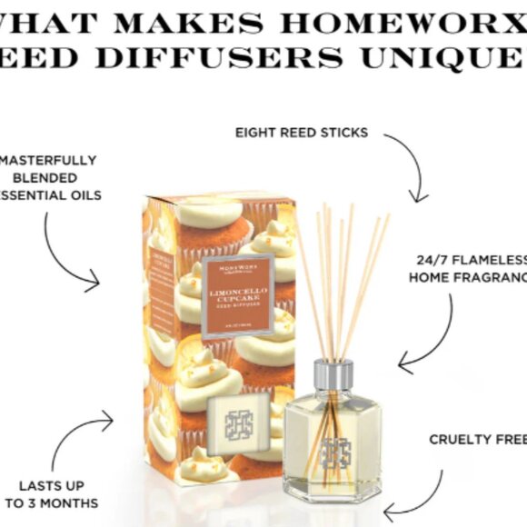 NIB Limoncello Cupcake Reed Diffuser - Picture 3 of 5